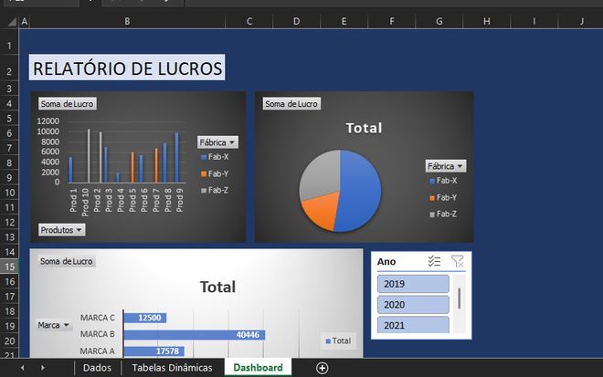 Agora você sabe o que é um dashboard e como criar um no Excel (Captura de tela: Matheus Bigogno)