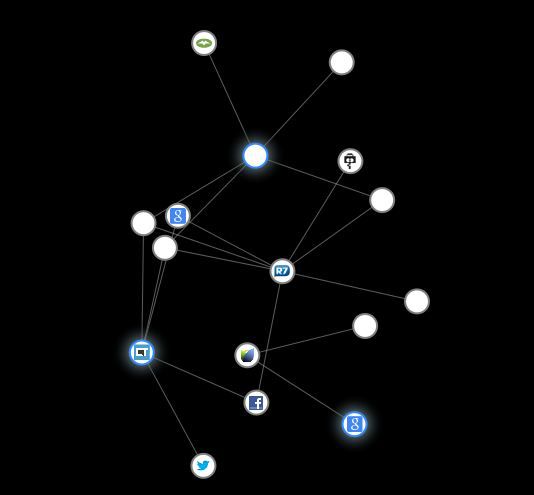 Gráfico Collusion Gráfico Collusion