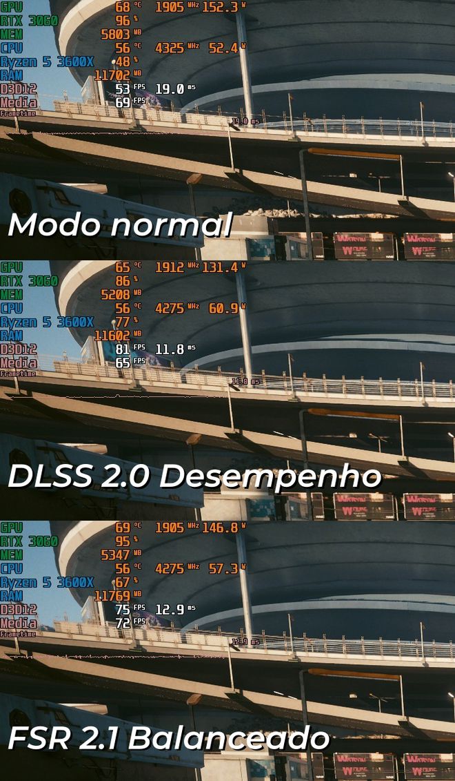Demonstração na diferença de desempenho ao usar softwares de upscaling de imagem em Cyberpunk 2077 (Imagem: Captura de Tela/Felipe Vidal/Canaltech)