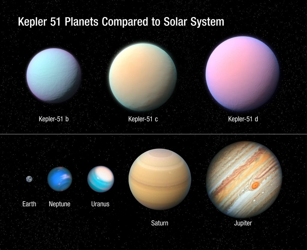 Em comparação aos planetas do Sistema Solar, os mundos do sistema Kepler-51 são quase do tamanho de Júpiter, porém com massa 100 vezes menor. As cores dos planetas Kepler-51 são apenas imaginárias (Imagem: NASA, ESA, and L. Hustak and J. Olmsted)