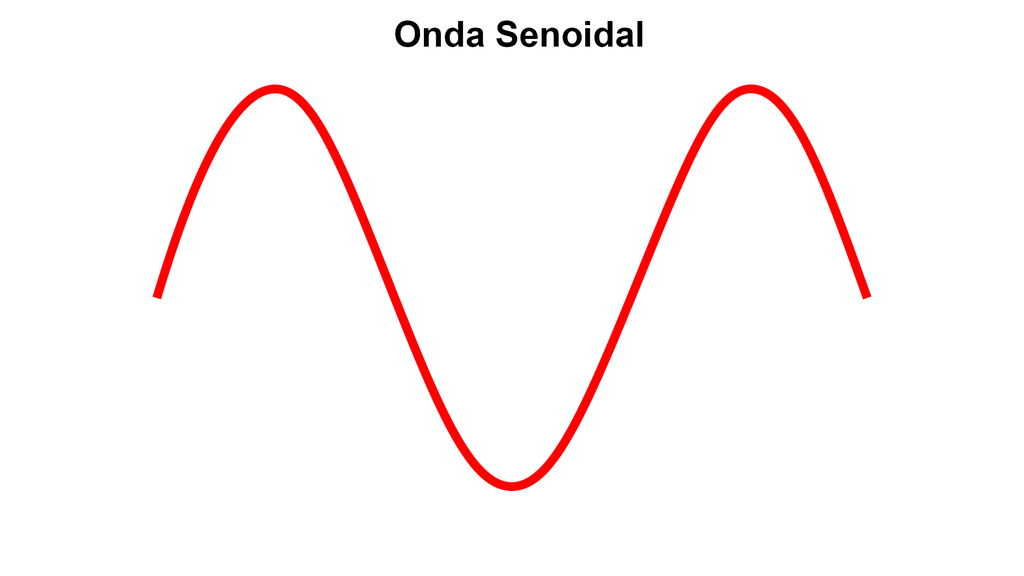 A onda senoidal representa a corrente alternada (CA) limpa, com transições suaves (Imagem: Renan da Silva Dores/Canaltech)