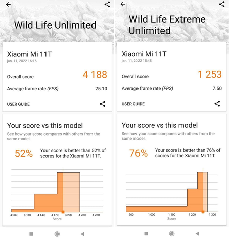 Xiaomi 11T desempenho
