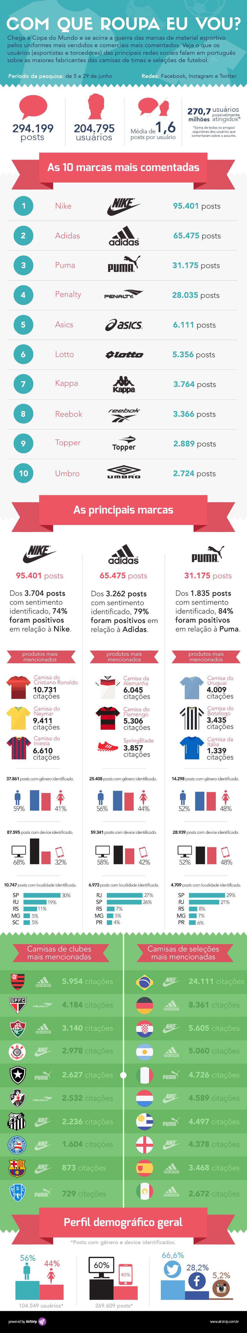 Infográfico - Marcas esportivas