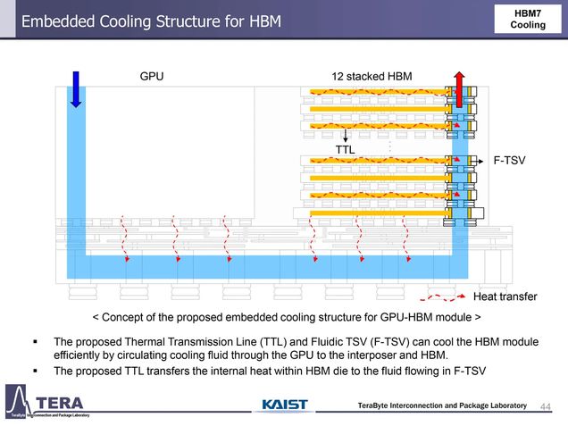 Refrigeração de GPUs para IA