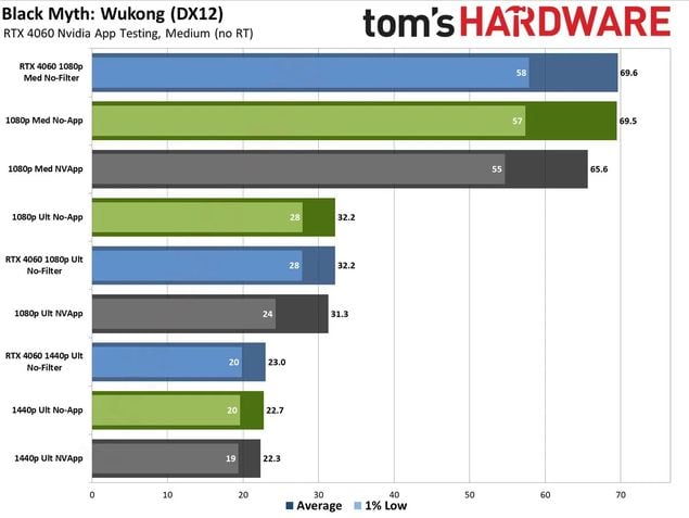 Benchmark NVIDIA App