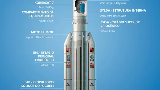 Veja o foguete que vai colocar o satélite geoestacionário brasileiro em órbita