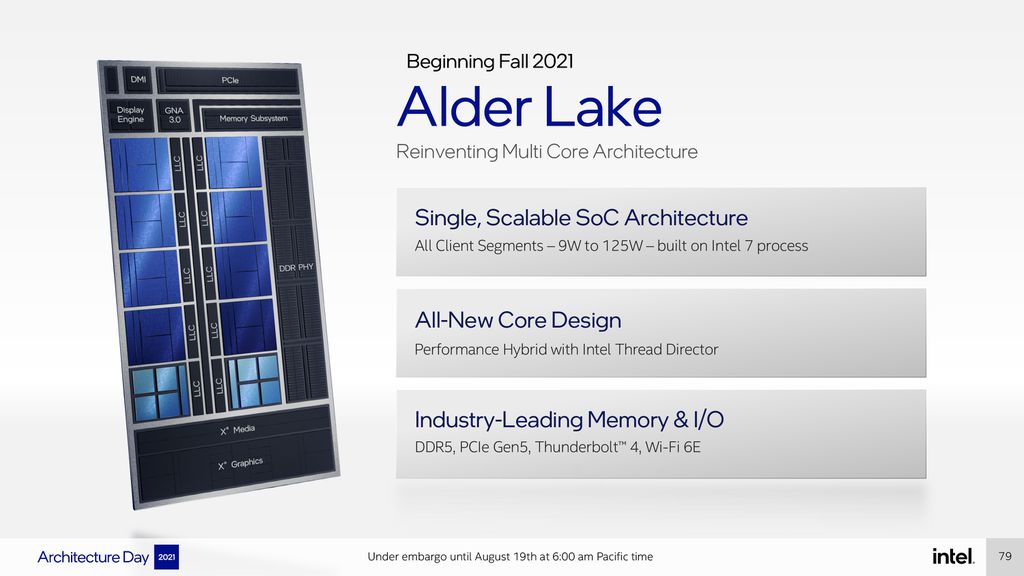 A 12ª geração Alder Lake chegou aos PCs com a litografia de 10 nm da Intel e o primeiro design híbrido da empresa, estreando ainda tecnologias como memórias DDR5 e barramento PCI-E 5.0 (Imagem: Reprodução/Intel)
