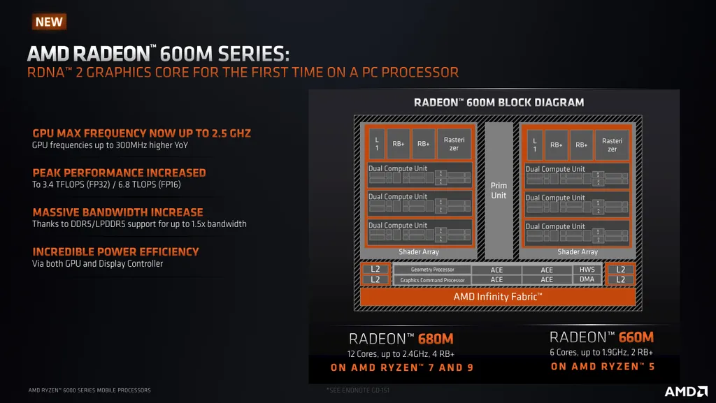 As novas Radeon 680M e 660M são baseadas na microarquitetura RDNA 2 completa, trazendo até 3,4 TFLOPs de poder computacional, Ray Tracing e mais (Imagem: AMD)