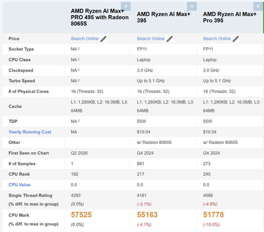 AMD Ryzen AI Max+ PRO 495