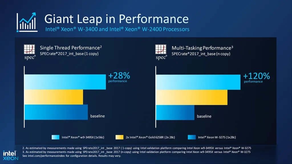A Intel promete avanços substanciais de desempenho com os novos Xeon W3400 e W2400, que variam de 10% a impressionantes 140% a depender da carga de trabalho (Imagem: Intel)