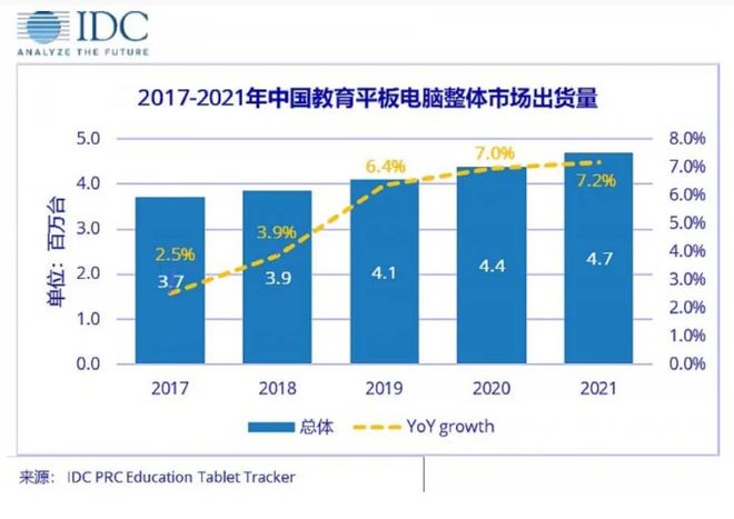 Mercado de tablets dispara na China com demanda por educação em casa