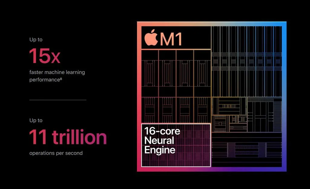 Empresas como a Apple já colocam unidades específicas para aprendizado de máquina em chips recentes, como os M1 e M2 (Imagem: Divulgação/Apple)
