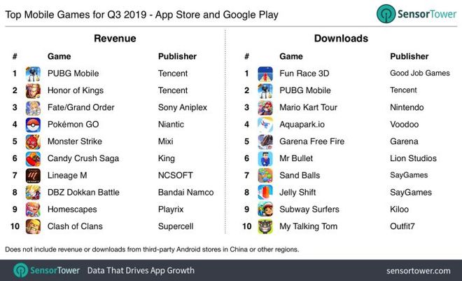Tinder foi o app mais rentável no 3° tri de 2019; veja quais foram os outros
