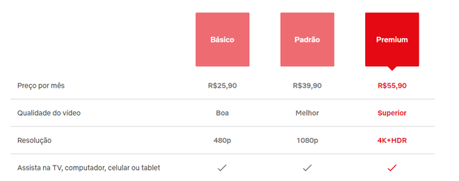 Novos valores ficaram bem acima da inflação entre março de 2019 e junho de 2021 (Captura de tela: Durval Ramos/Canaltech)