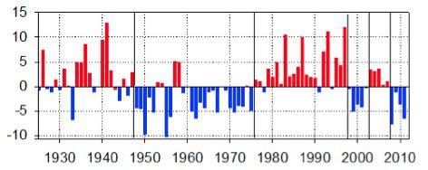 Grafico Ciclo Climático 2 Grafico Ciclo Climático 2
