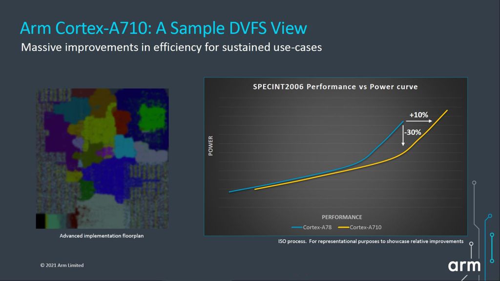 O Cortex-A710 promete ser 10% mais potente consumindo 30% menos energia que o Cortex-A78 (Imagem: Divulgação/ARM)