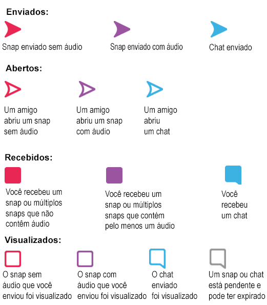 Ícones Snapchat Ícones Snapchat
