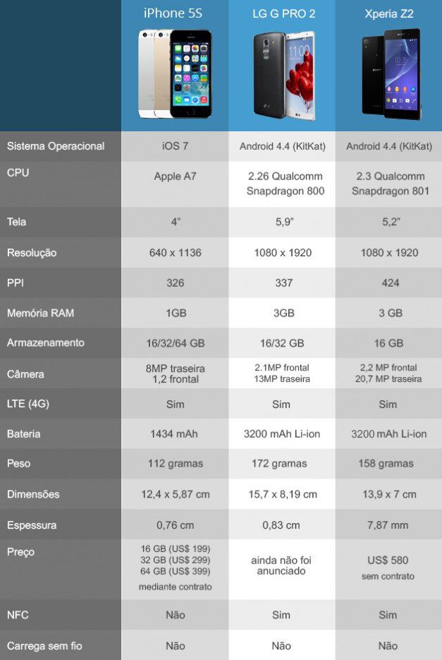 Comparativo Smartphones 2 - Final Comparativo Smartphones 2 - Final