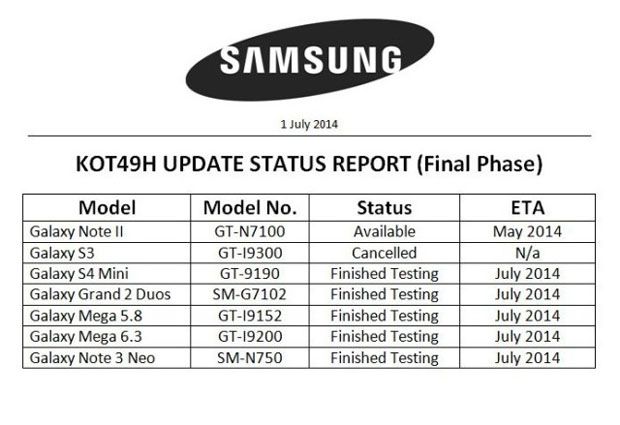 Atualização KitKat Samsung Atualização KitKat Samsung