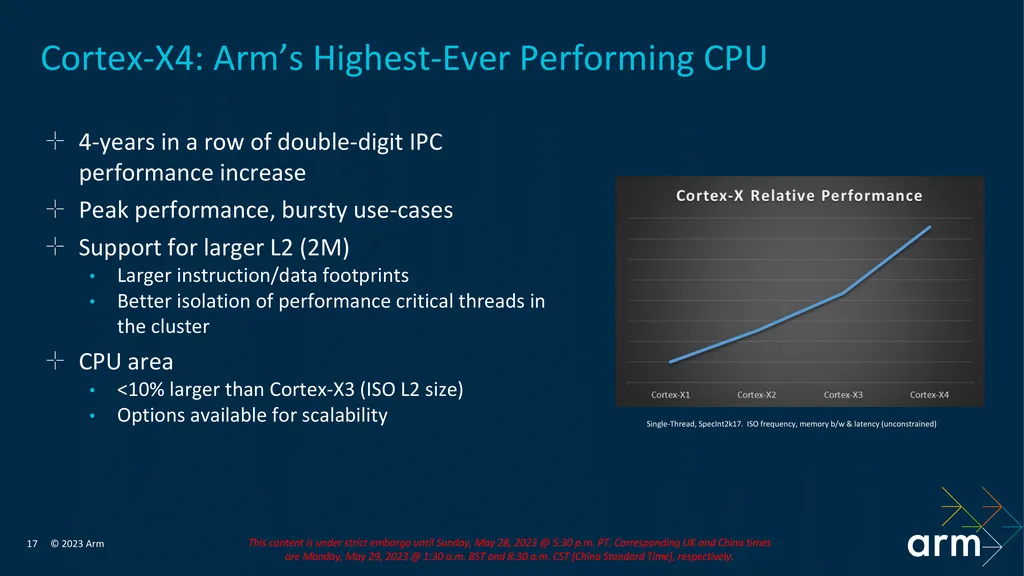 Com diversas melhorias, o novo Cortex-X4 de máxima performance pode entregar até 15% mais desempenho, ou consumir 40% menos energia ao entregar a mesma performance do Cortex-X3 (Imagem: Divulgação/ARM)
