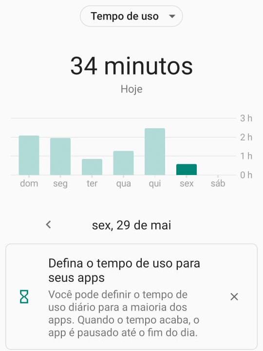 Gráfico com o tempo de uso diário dos aplicativos (Foto: Reprodução/André Magalhães)