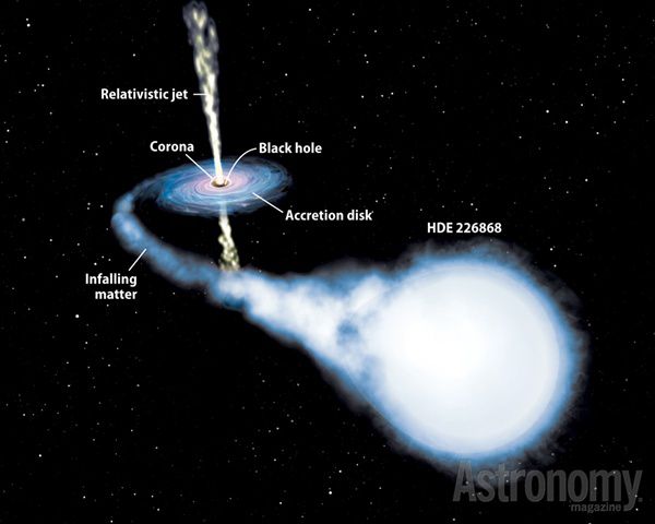 Cygnus X-1, o primeiro buraco negro detectado (Imagem: Reprodução/Roen Kelly/NASA/Astroniomy Magazine)