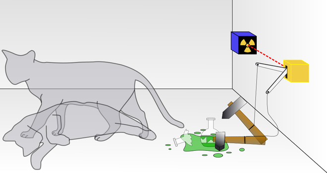 Diagrama da caixa de Schrödinger (Imagem: Reprodução/Dhatfield/Wikimedia)