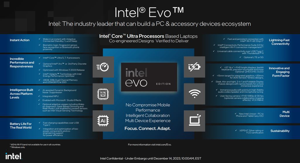 Selo Intel Evo recebe atualização de requisitos de certificação para nova geração de processadores Intel Core Ultra. (Imagem: Intel/Reprodução)