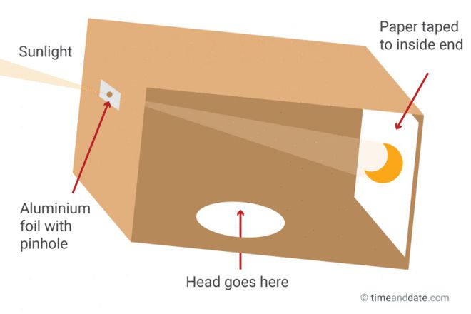 Diagrama para construir uma caixa "pinhole" que permite observar o eclipse com segurança (Imagem: Reprodução/Time and Date AS)