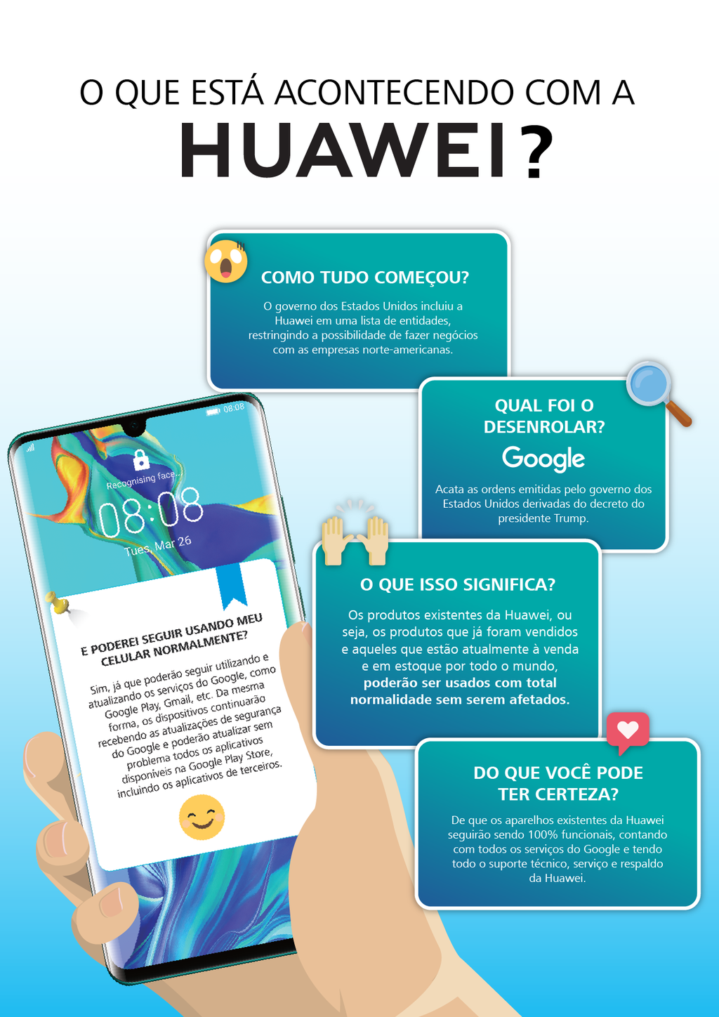Infográfico explica porque os atuais clientes Huawei não precisam se preocupar com o bloqueio da marca nos Estados Unidos (Imagem: Huawei)