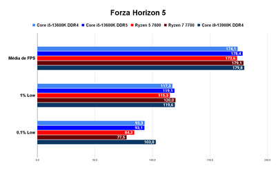 Review Intel Core i5 13600K | O chip intermediário completo