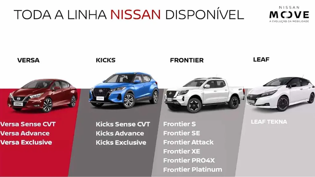 Linha completa de carros da Nissan está à disposição via assinatura (Imagem: Divulgação/Nissan)