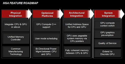 Roadmap do HSA Roadmap do HSA