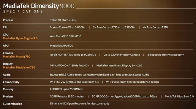 Especificações do Dimensity 9000 (Imagem: Divulgação/MediaTek)