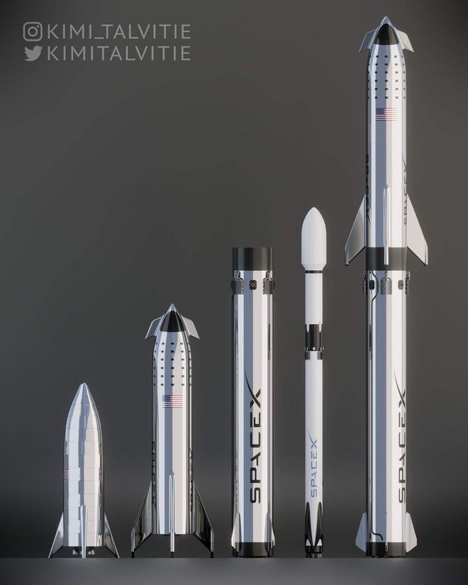 Concepção artística mostra, da esquerda para a direita: o protótipo Starhopper, o Starship final, o booster Super Heavy, o foguete Falcon 9, e o conjunto final Super Heavy-Starship (Imagem: Kimi Talvitie)