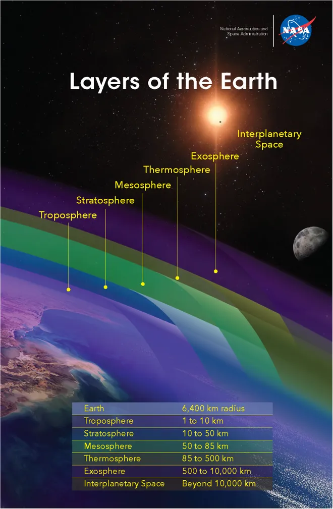 As camadas da atmosfera terrestre e suas altitudes (Imagem: NASA/Mary Pat Hrybyk-Keith)
