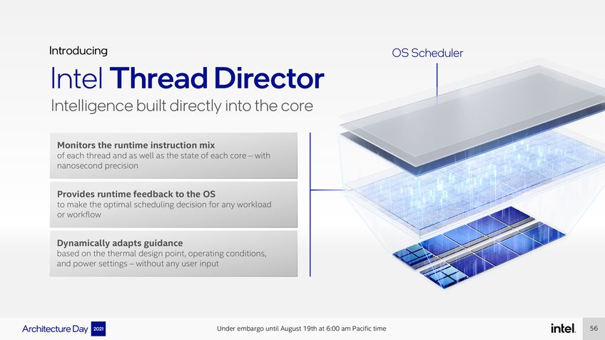 Intel Thread Director