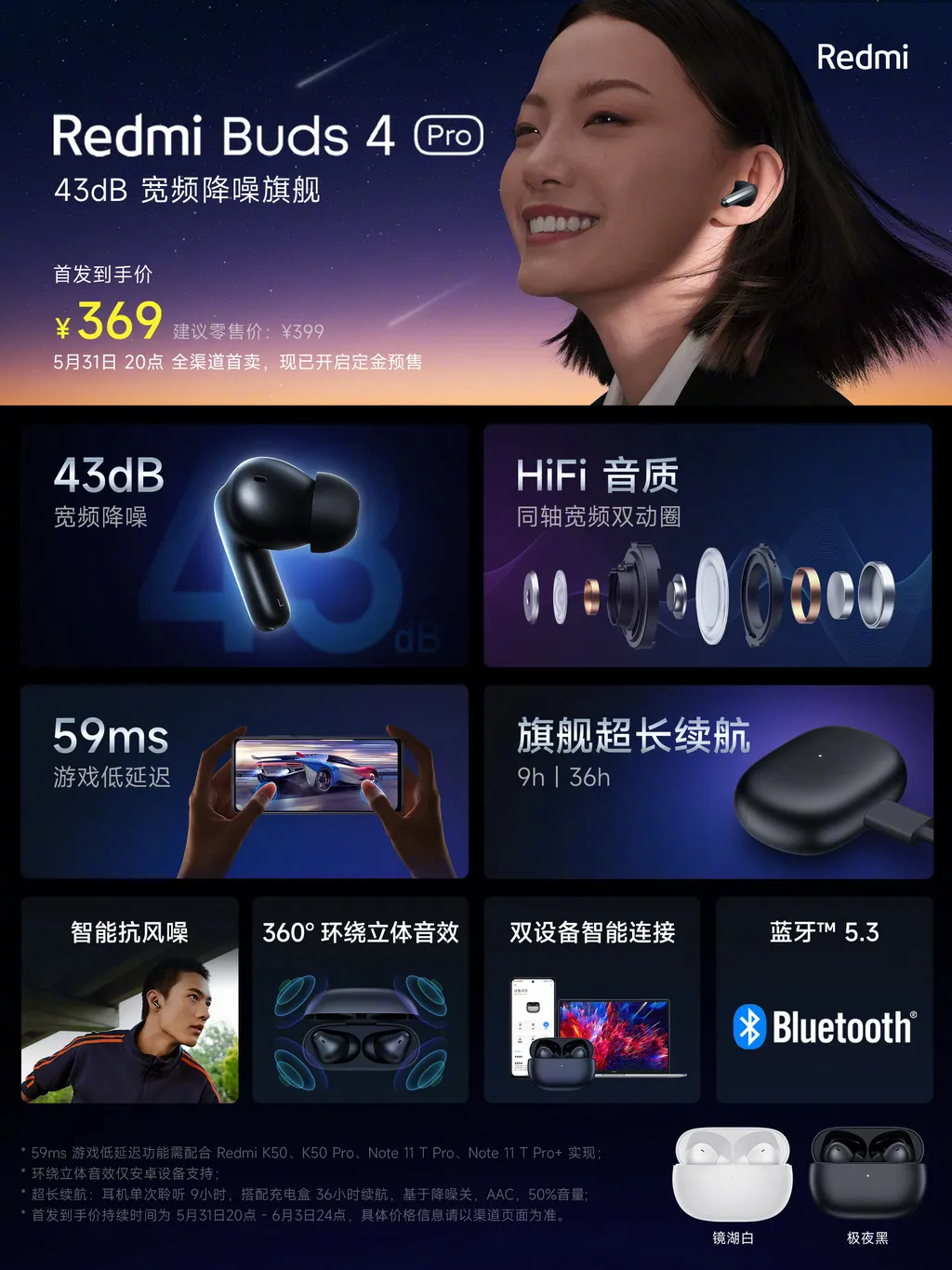 Banner destaca recursos e diferenciais do Redmi Buds 4 Pro com até 36 horas de bateria (Imagem: Reprodução/Xiaomi)