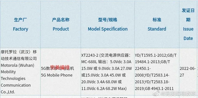 Celular da Motorola terá suporte para recarga de 68 W (Imagem: Weibo)