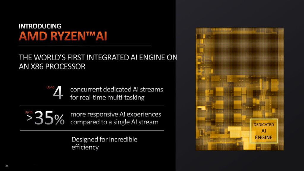Diagrama do Ryzen AI nos chips da série 7040, que aceleram as aplicações sem gastar tanta energia quanto as gerações anteriores (Imagem: Divulgação/AMD)