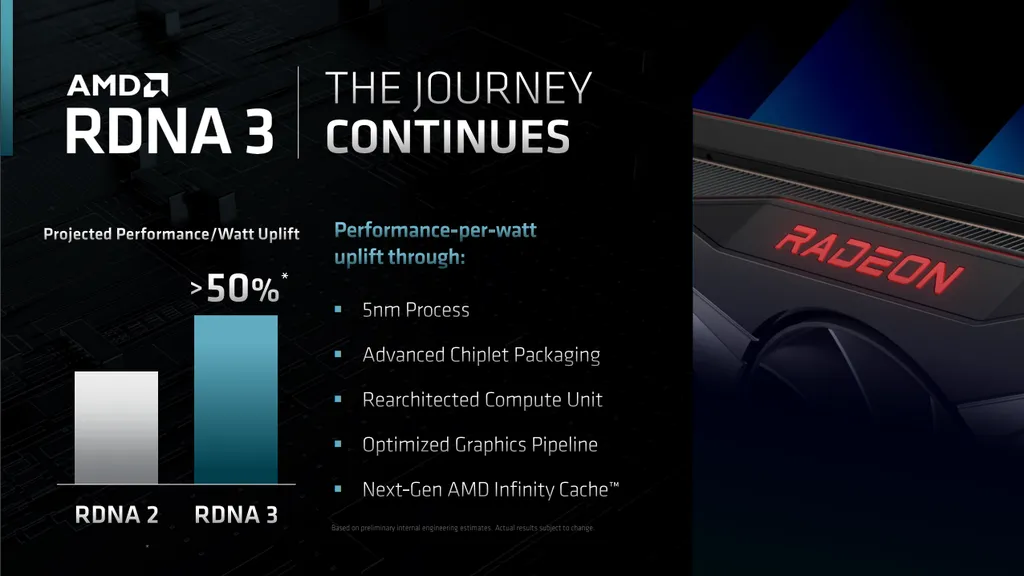 A AMD promete que a microarquitetura RDNA 3, que deve equipar a linha Radeon RX 7000, oferecerá ganhos de performance por Watt de mais de 50% (Imagem: AMD)