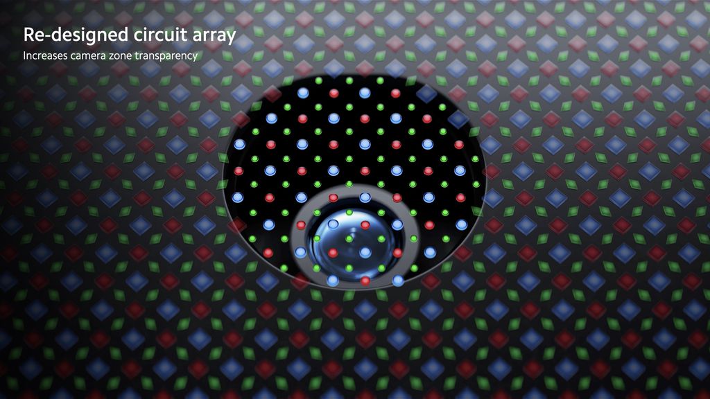 A Camera Under Panel (CUP), como a Xiaomi chama sua tecnologia, emprega novos materiais e algoritmos e redesenha os circuitos para obter um resultado quase perfeito (Imagem: Divulgação/Xiaomi)