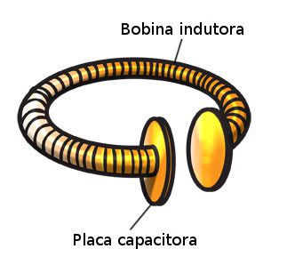 Medelo de bobina de ressonância utilizada para carregar vários dispositivos por vez Medelo de bobina de ressonância utilizada para carregar vários dispositivos por vez