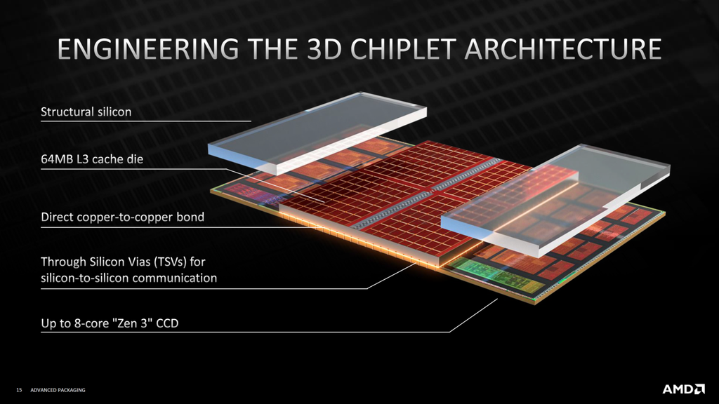 Além do chip extra de cache de até 64 MB, são adicionados placas de silicone estrutural para nivelar o processador e facilitar o resfriamento (Imagem: Divulgação/AMD)