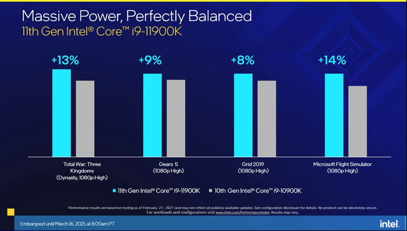 Benchmark de Games Intel Core Rocket Lake-S
