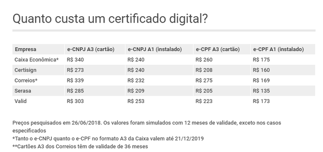 Tabela comparativa com as principais autoridades certificadoras do Brasil (Imagem: Ecommerce Brasil)