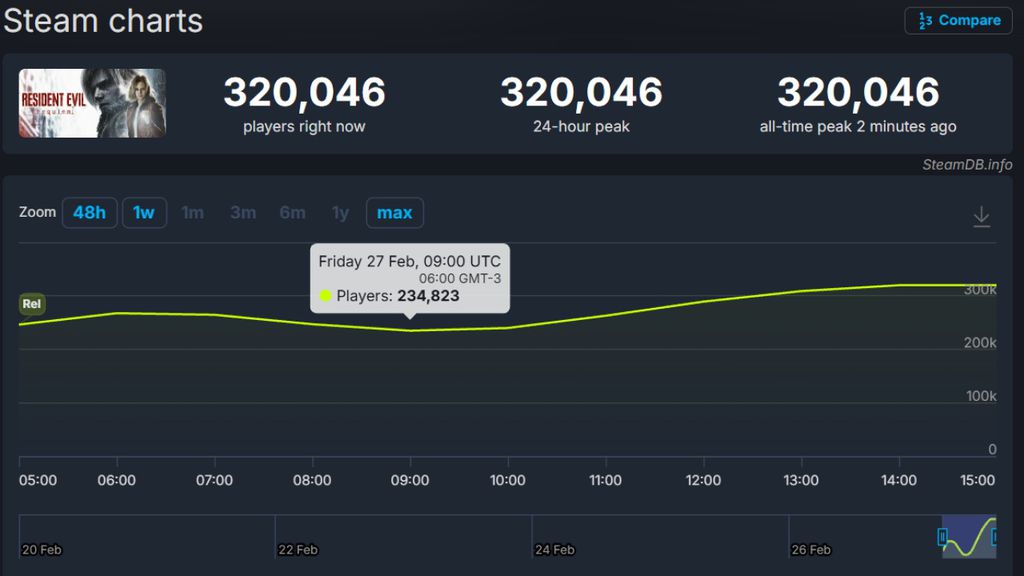 Imagem de Resident Evil Requiem