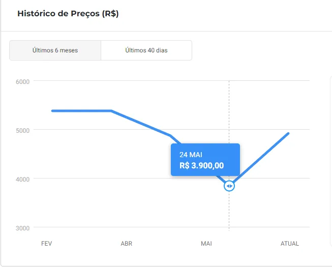 Captura de tela com o histórico de preços para o Galaxy S22 nos últimos 6 meses