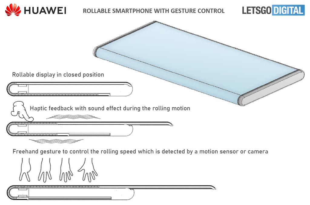 Segundo a patente, são duas formas de comandar o desenrolar do display: por toque ou por gestos (Imagem: LetsGoDigital)