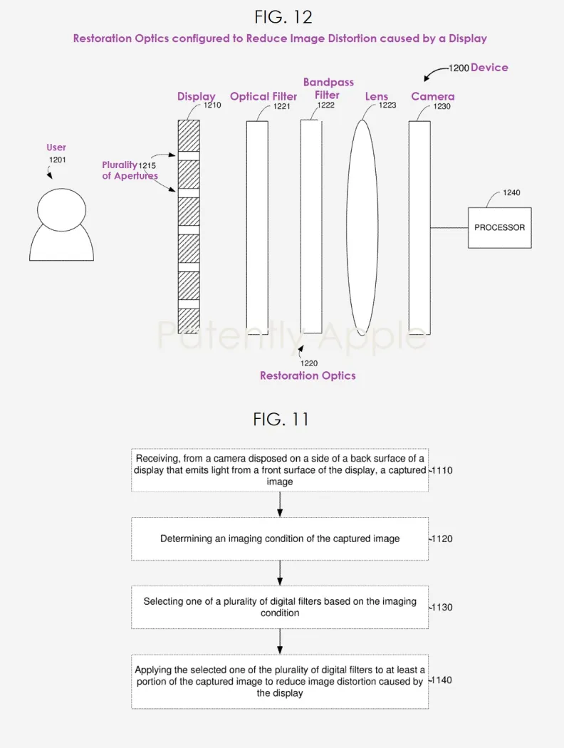 Patente da Apple mostra funcionamento de câmera sob a tela (Imagem: Reprodução/Patently Apple)